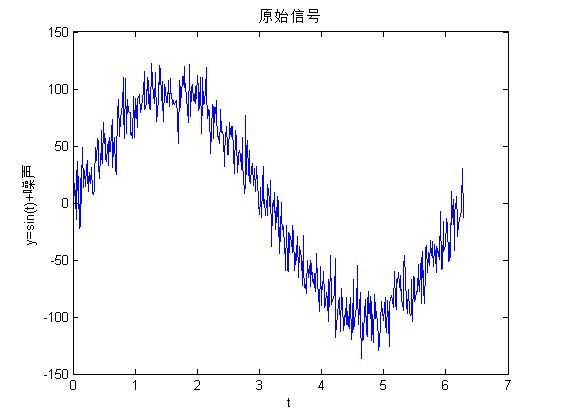 matlab数据的平滑处理