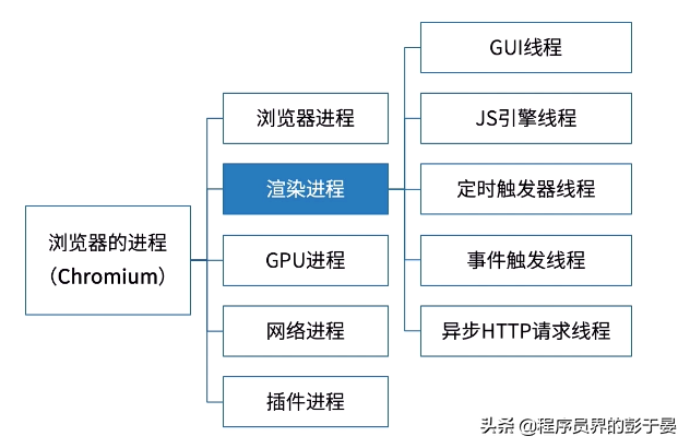 setTimeout和setImmediate到底谁先执行