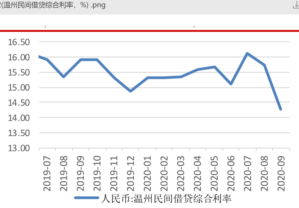 迷失在“低息”和“享乐”诱惑的消费贷：19家平台测评