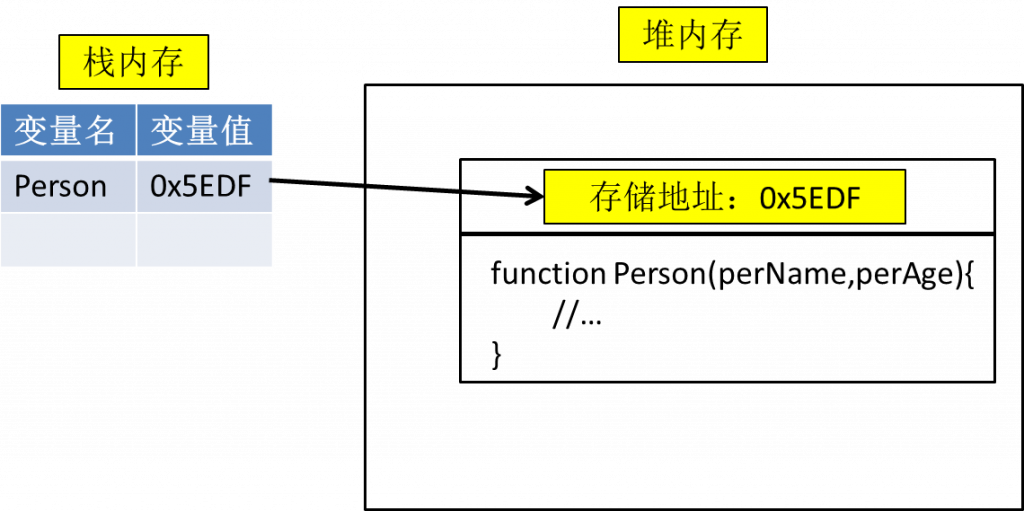 JavaScript的原型与原型的作用