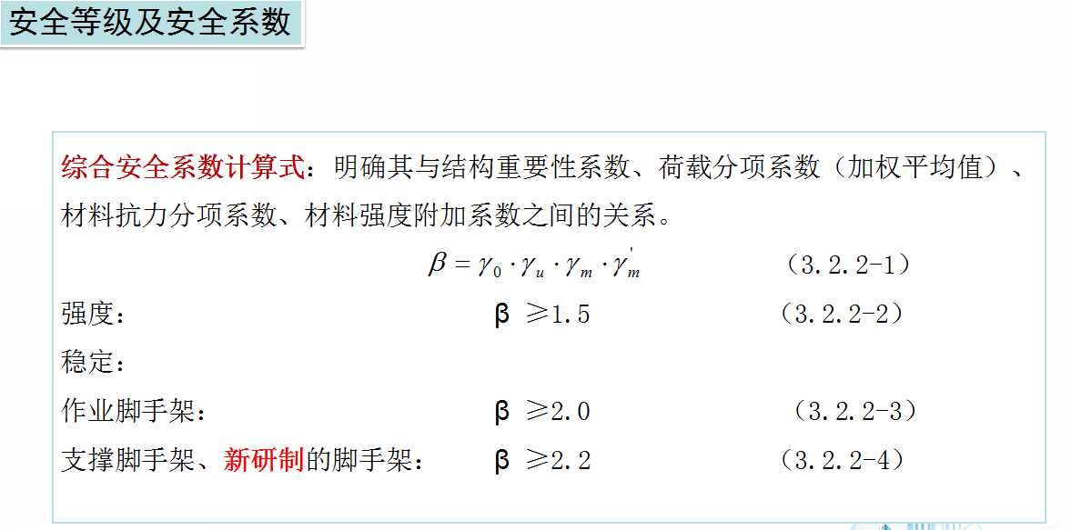 脚手架安全须注重！建筑施工脚手架安全技术标准图册，全面又详细