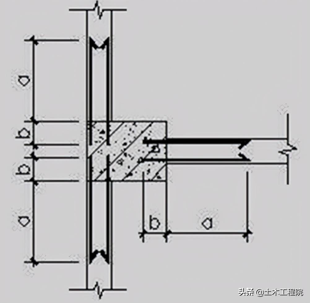 砌体工程（填充墙）细部工艺做法与质量控制