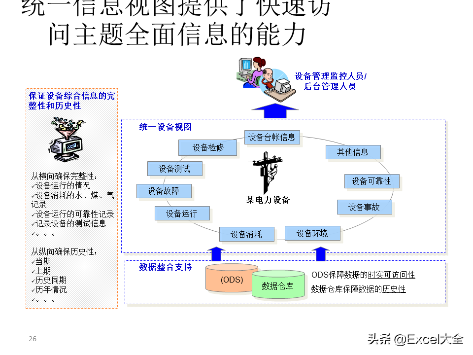 项目解决方案案例PPT：大数据中心的建设思路与方案，拿去学习