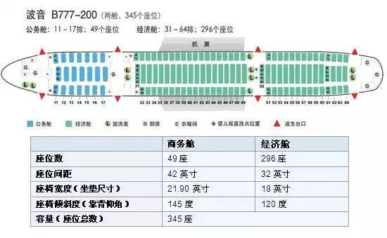 坐飞机该如何选座位（附各机型座位图）