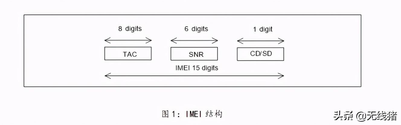 终端IMEI的作用及功能介绍