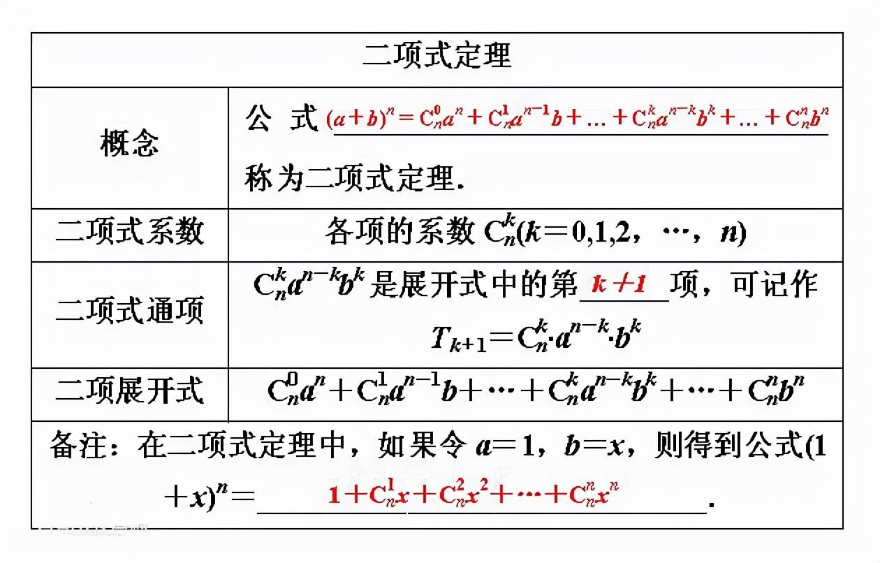 证明“lim 「 f（x）」^n=「lim f（x）」^n”