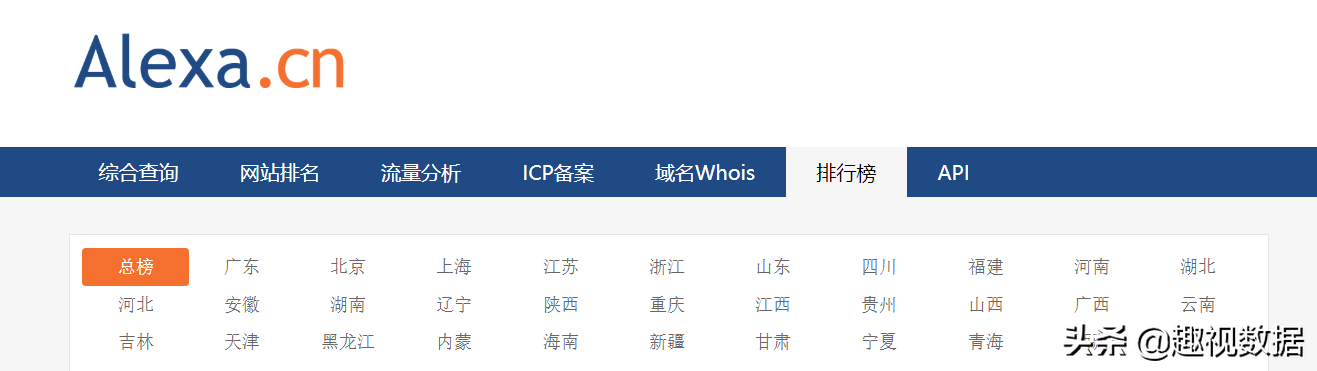 Alexa国内网站排行榜，北京一骑绝尘，杭州、深圳、上海依旧强势