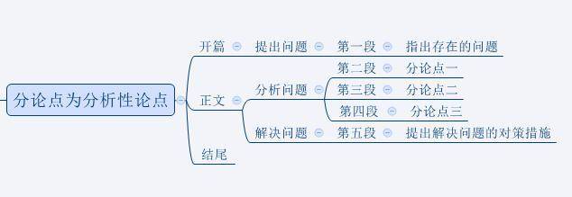 三个做法，通过自言自语的方式，在私底下你也能锻炼自己的口才