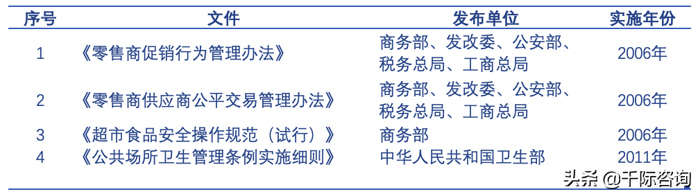 2021经销商行业发展研究报告