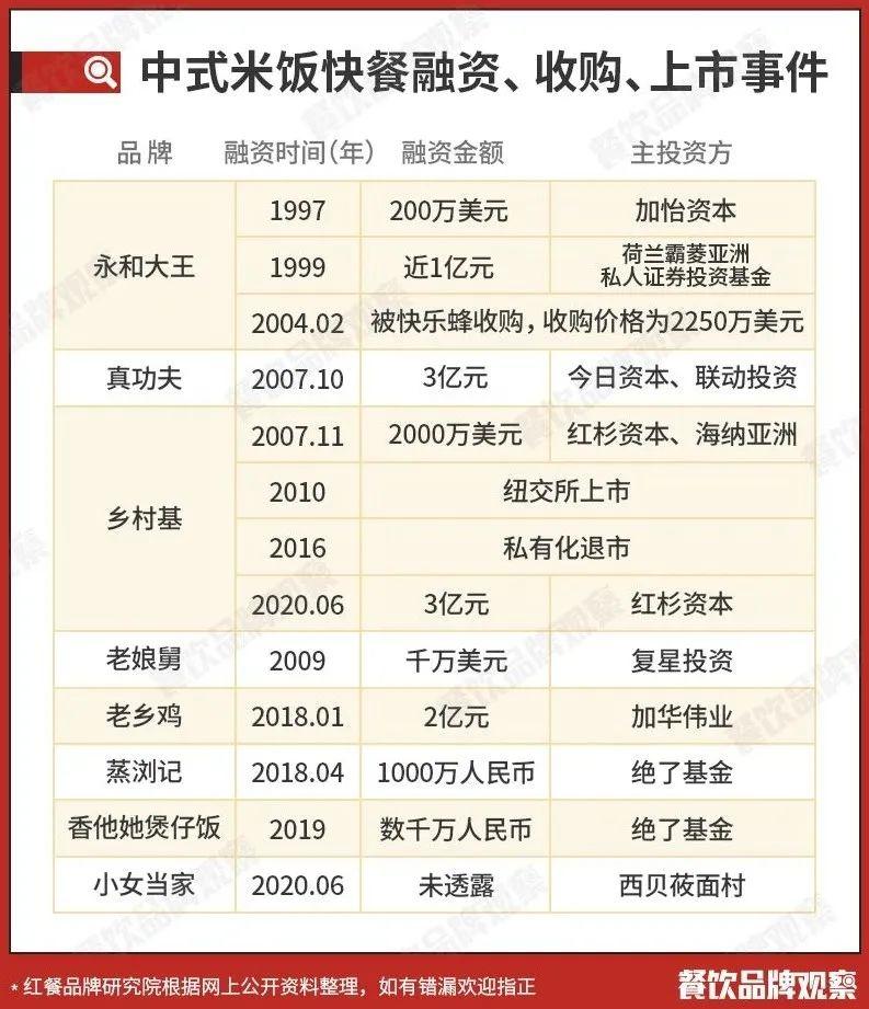 2020中国中式快餐十大品牌揭晓：谁能成为“中国麦当劳”？