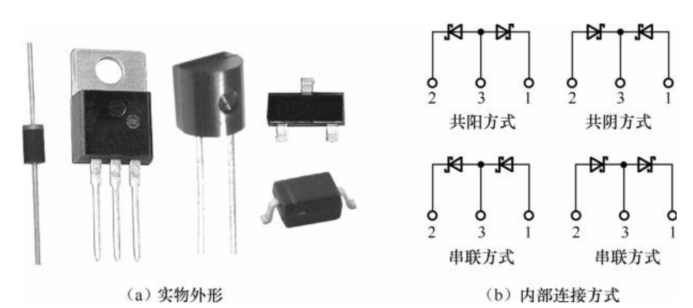 电子技术入门篇之七，二极管