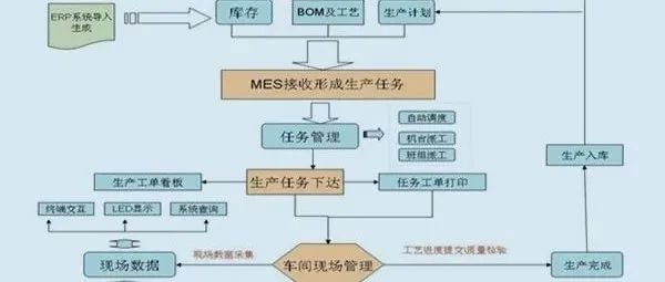 数字化车间网络搭建之PLC间跨网段通讯的4种方法