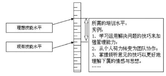 你不得不知道的五大需求分析模型