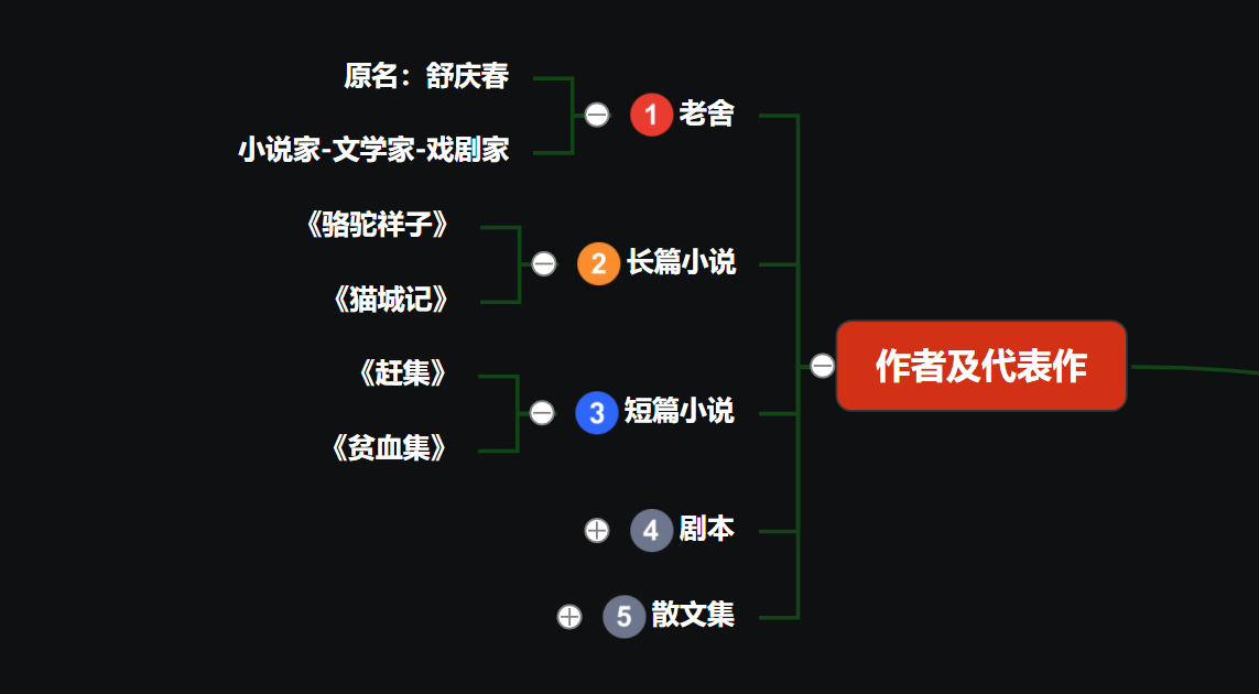 思维导图怎么画？思维导图软件好用吗？学习工作可以用吗？