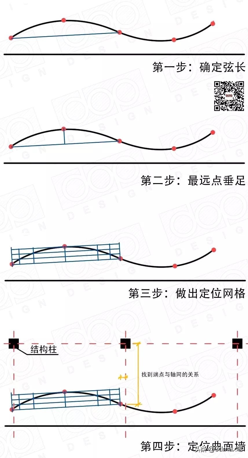 那些看起来极为复杂的“异形吊顶”，该怎么画？