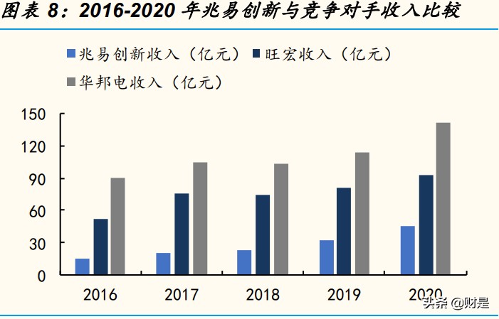 兆易创新深度研究报告：中国存储“芯”希望