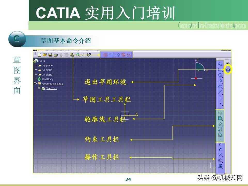 Catia入门教程，企业内部培训资料，可下载打印