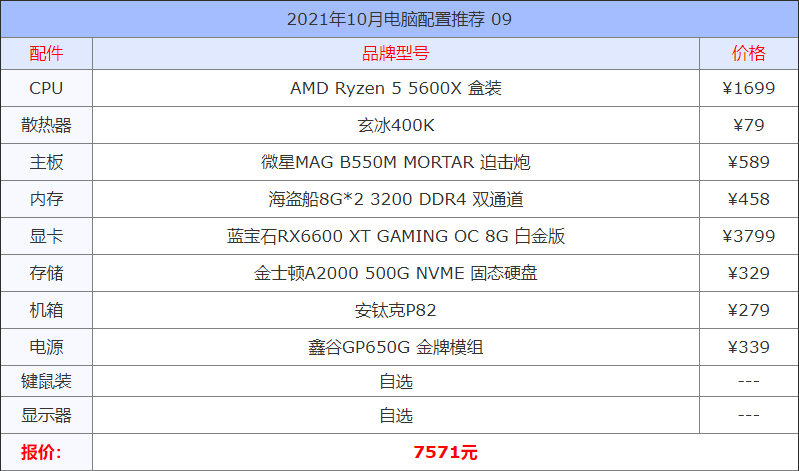 2021年10月电脑配置推荐 精选13套高性价比组装机配置方案