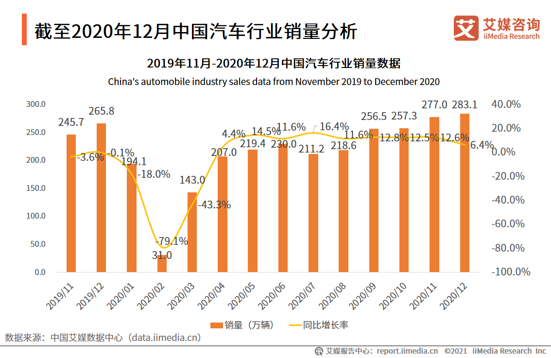 分析师解答：什么是同比增长率、环比增长率和年均复合增长率