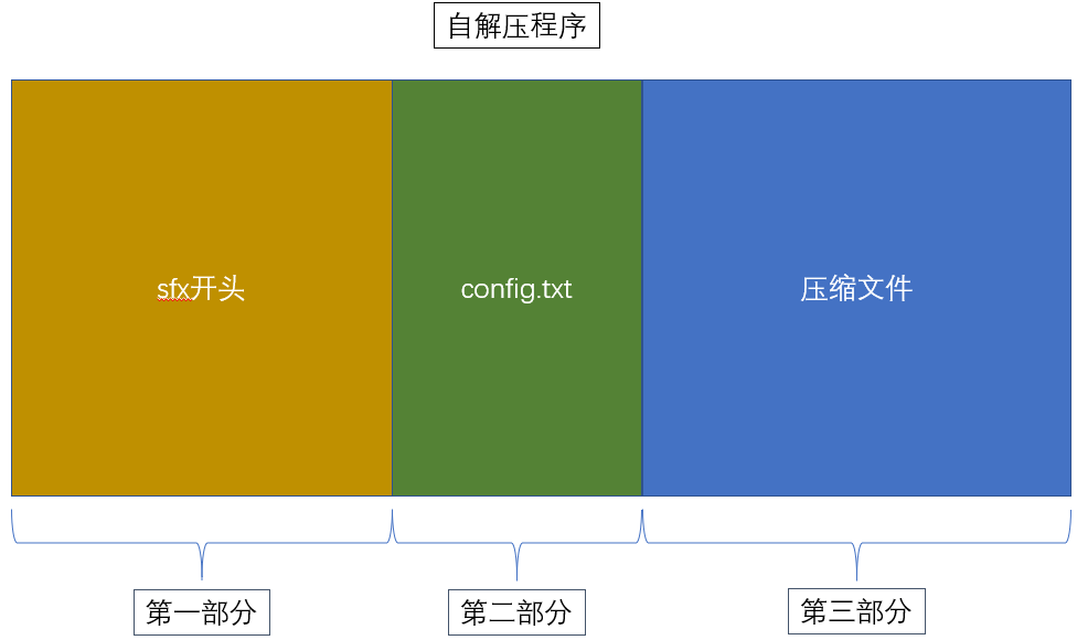 JAVA 修改自解压文件内容