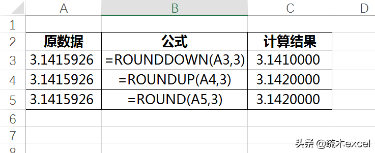 excel中数值保留指定位数，还有这么多方式！