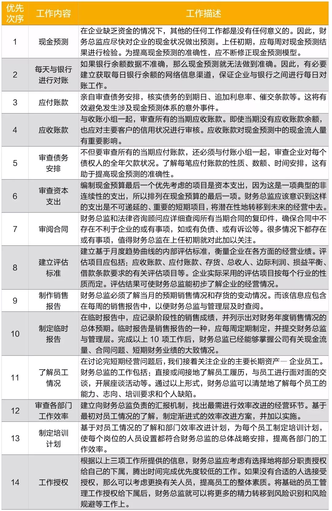 上市公司CFO年薪最高1104万！哪些高校最容易出这种人？