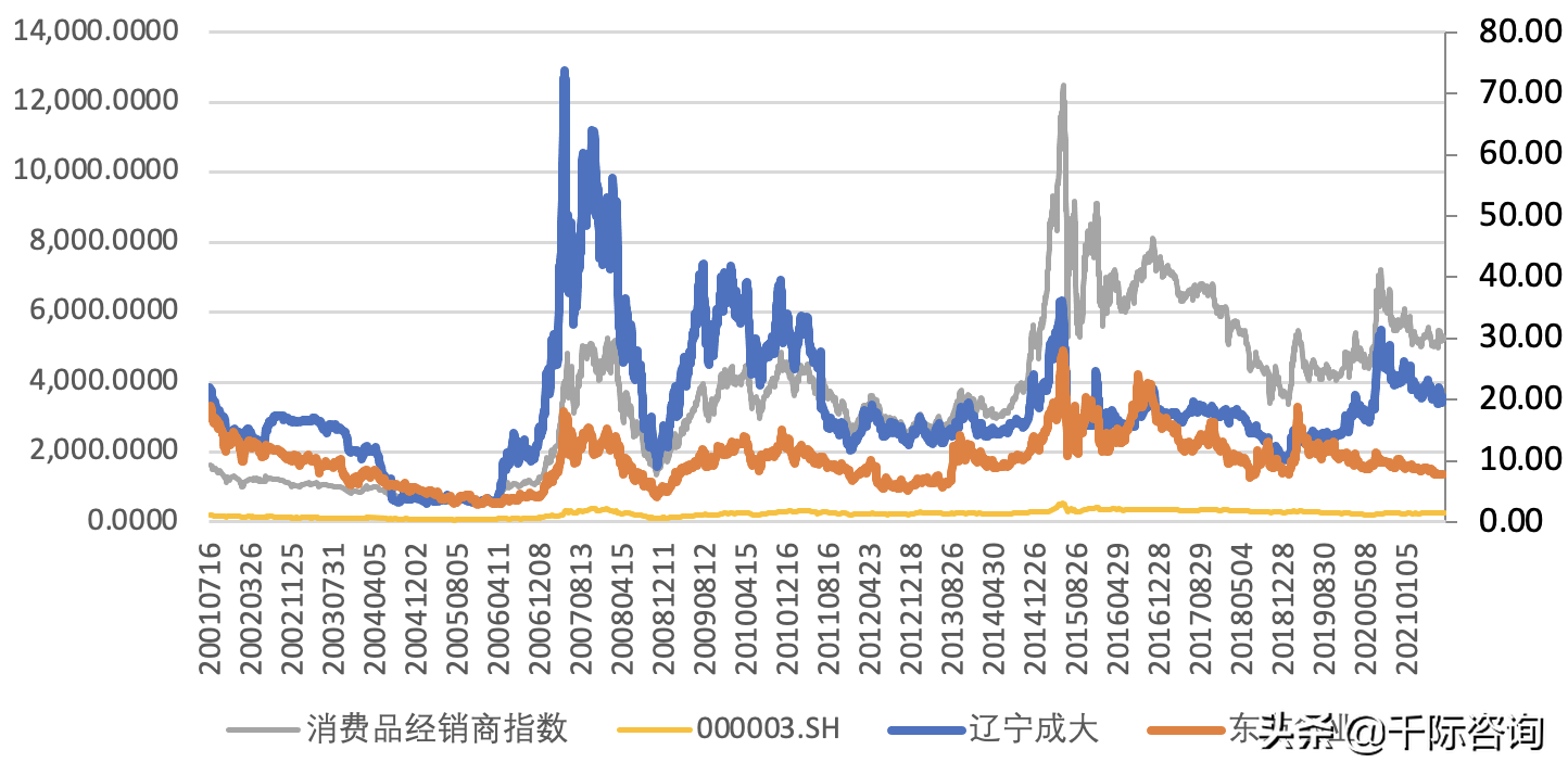 2021经销商行业发展研究报告