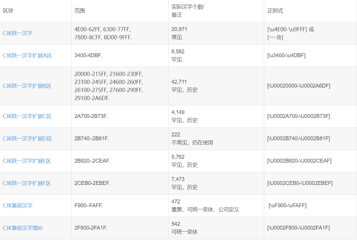 一次就会的python正则表达式的使用指南