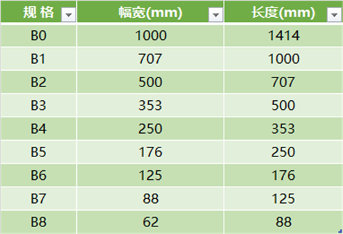 画CAD图框总要2个小时？只需3步让你1分钟就搞定！