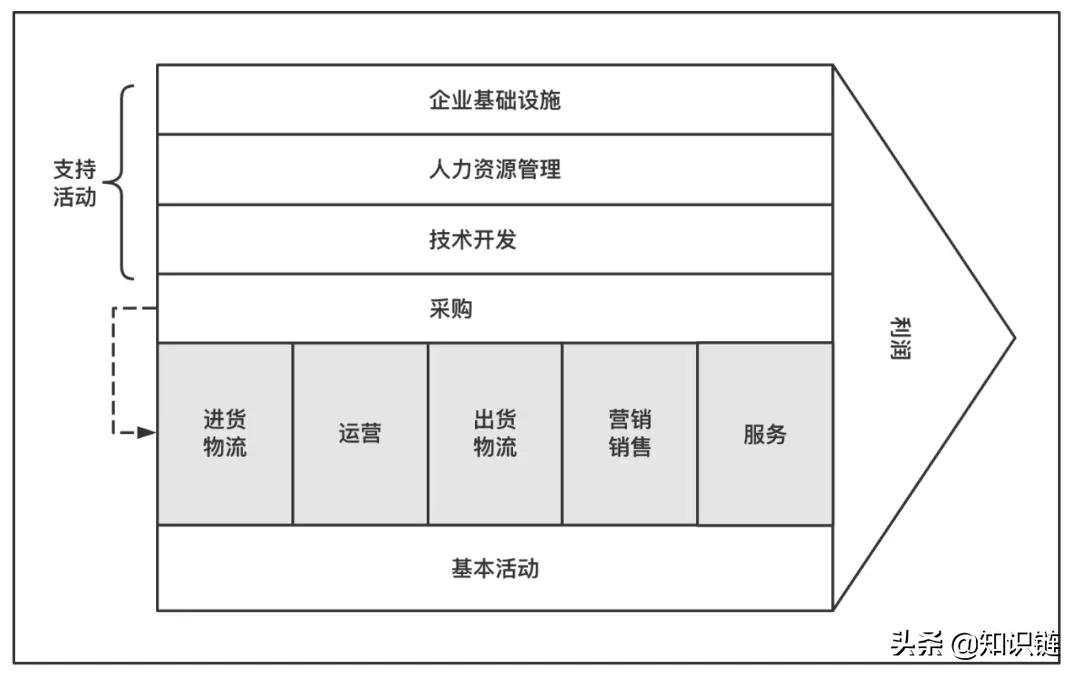 流程管理｜如是读