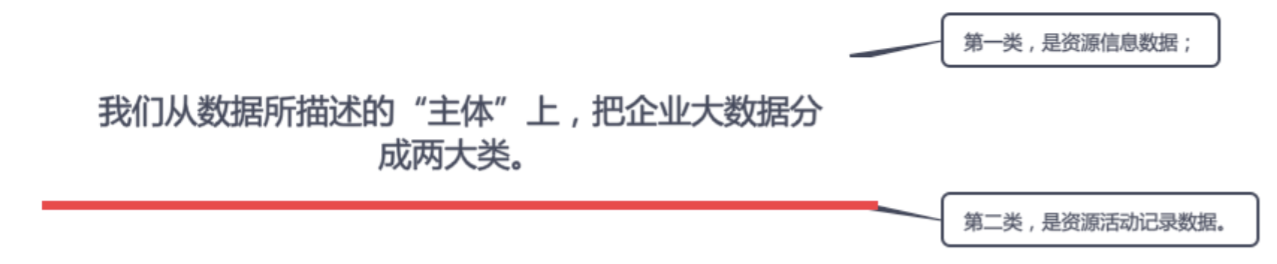 3000字长文剖析！企业大数据到底是什么，从哪来，怎么用？