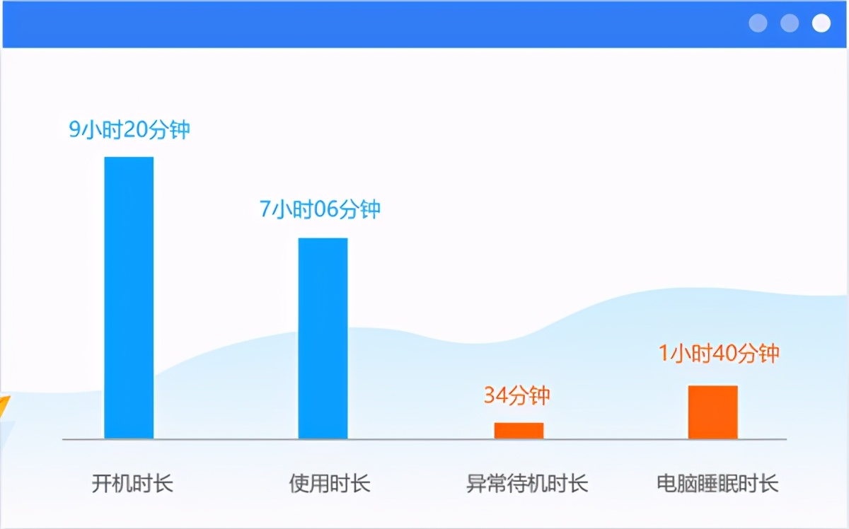 鲁大师pro使用教程