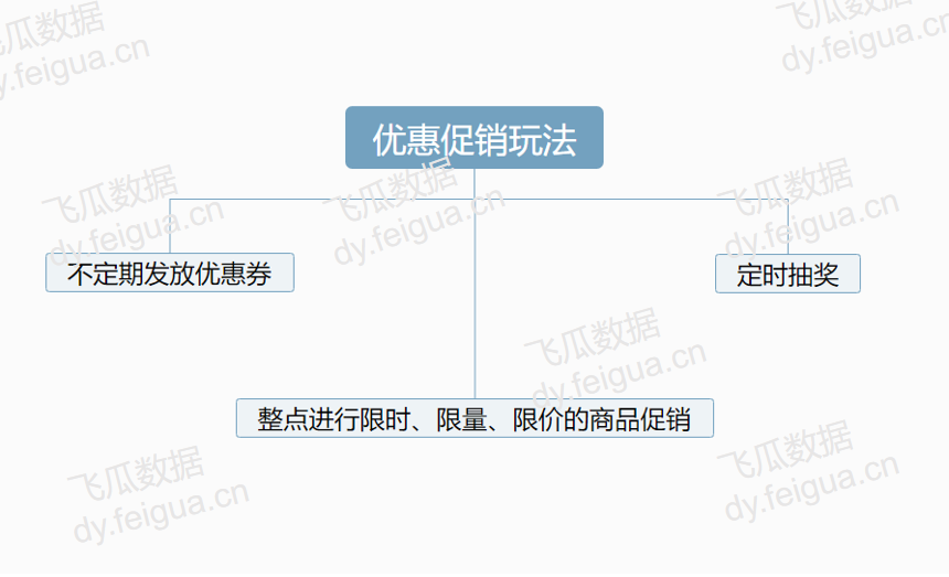 抖音怎么直播？抖音直播数据如何查看？