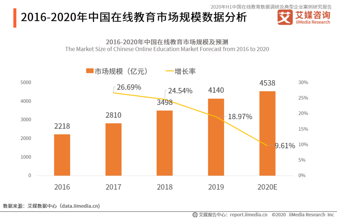 如何快速分析一个行业？