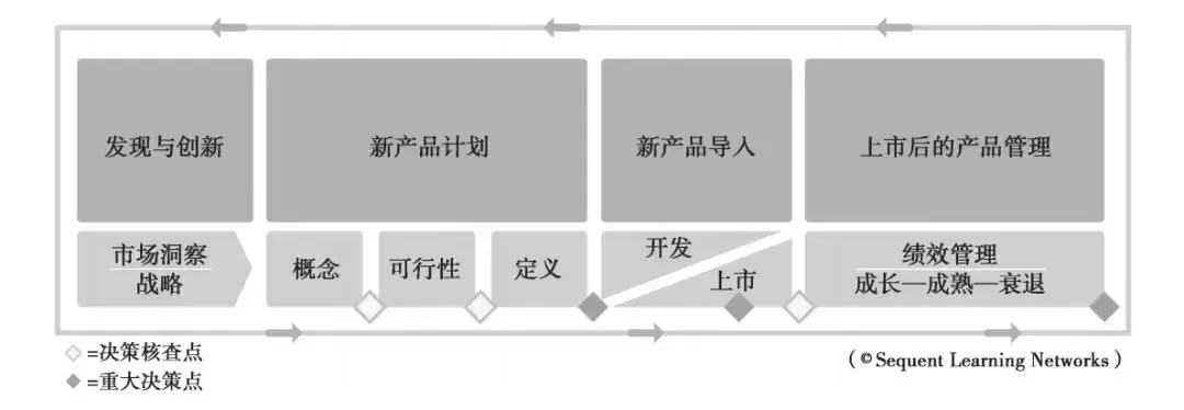 「产品管理」做什么、怎么做？一文讲透