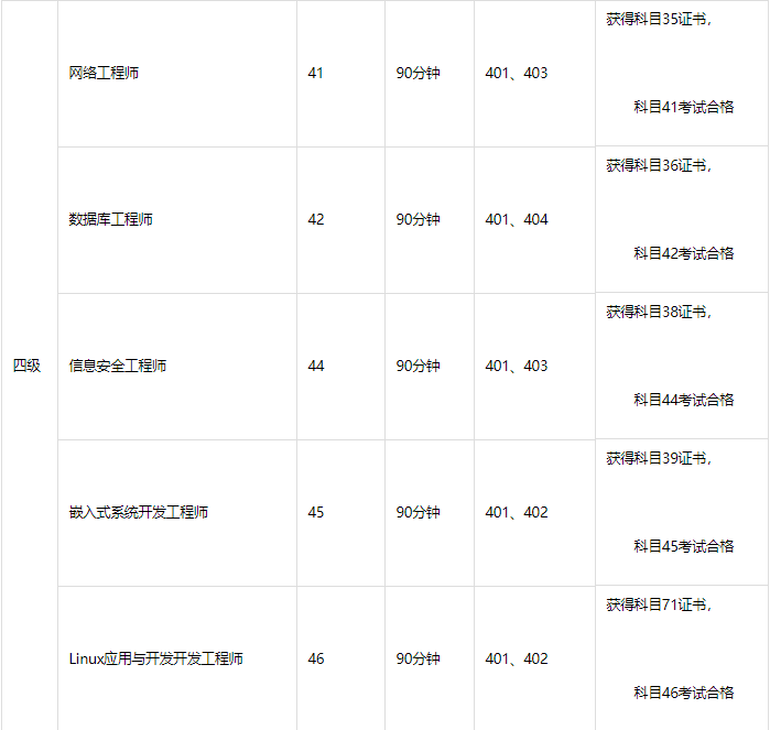 这几个含金量高的证书值得考