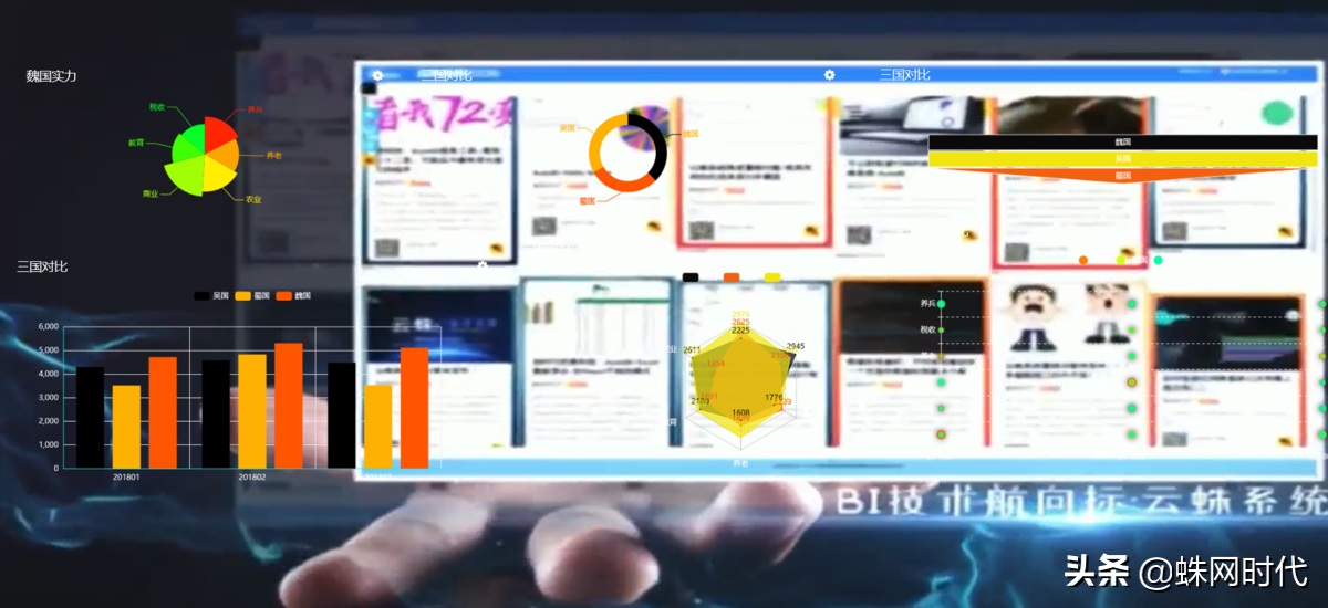 细数那些包含Web设计器的全Web化的数据可视化BI工具