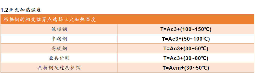 各类钢材的计算公式最全合集（理计、各种金属、连铸、热处理等）