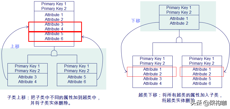 应用数据模型设计方法