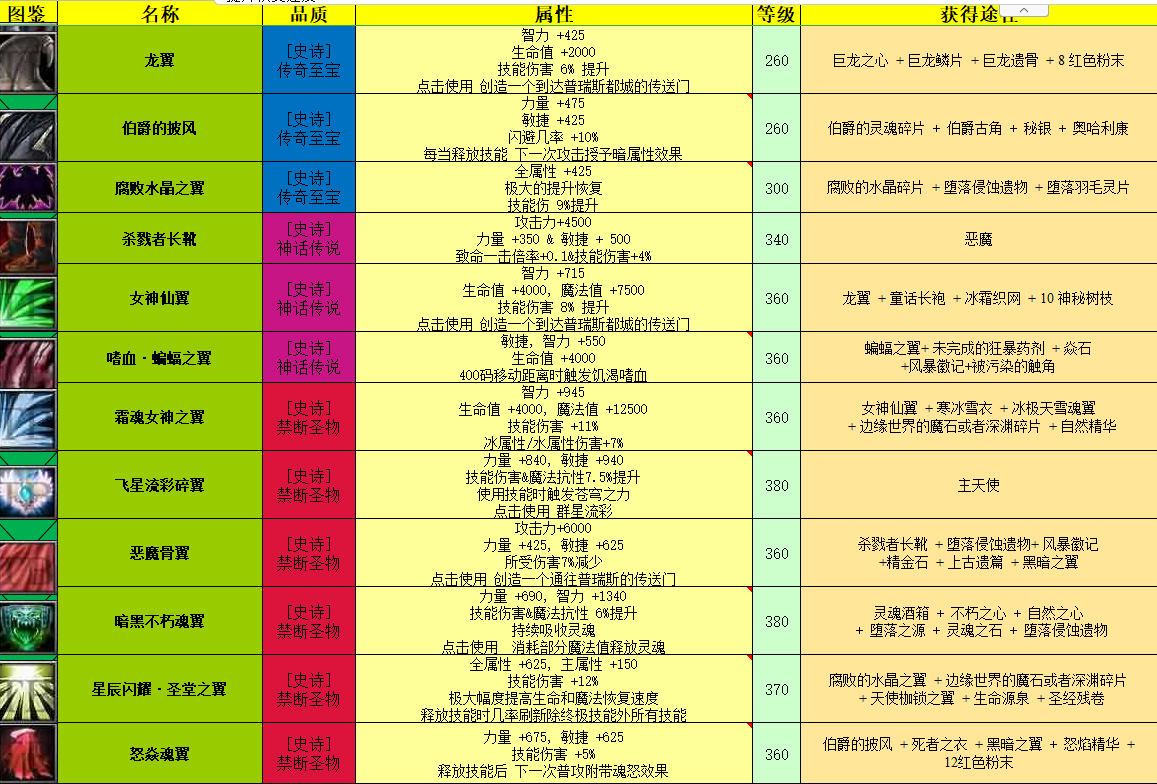 魔兽官方对战平台-世界RPG（介绍篇）