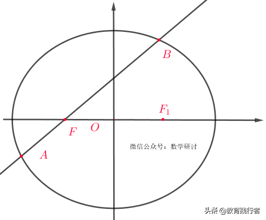 解题技巧！圆锥曲线焦半径三部曲——坐标式与角度式