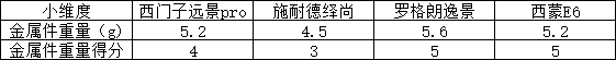 开关插座选购一脸懵逼？拆解来看看除了颜值开关选购还能看什么