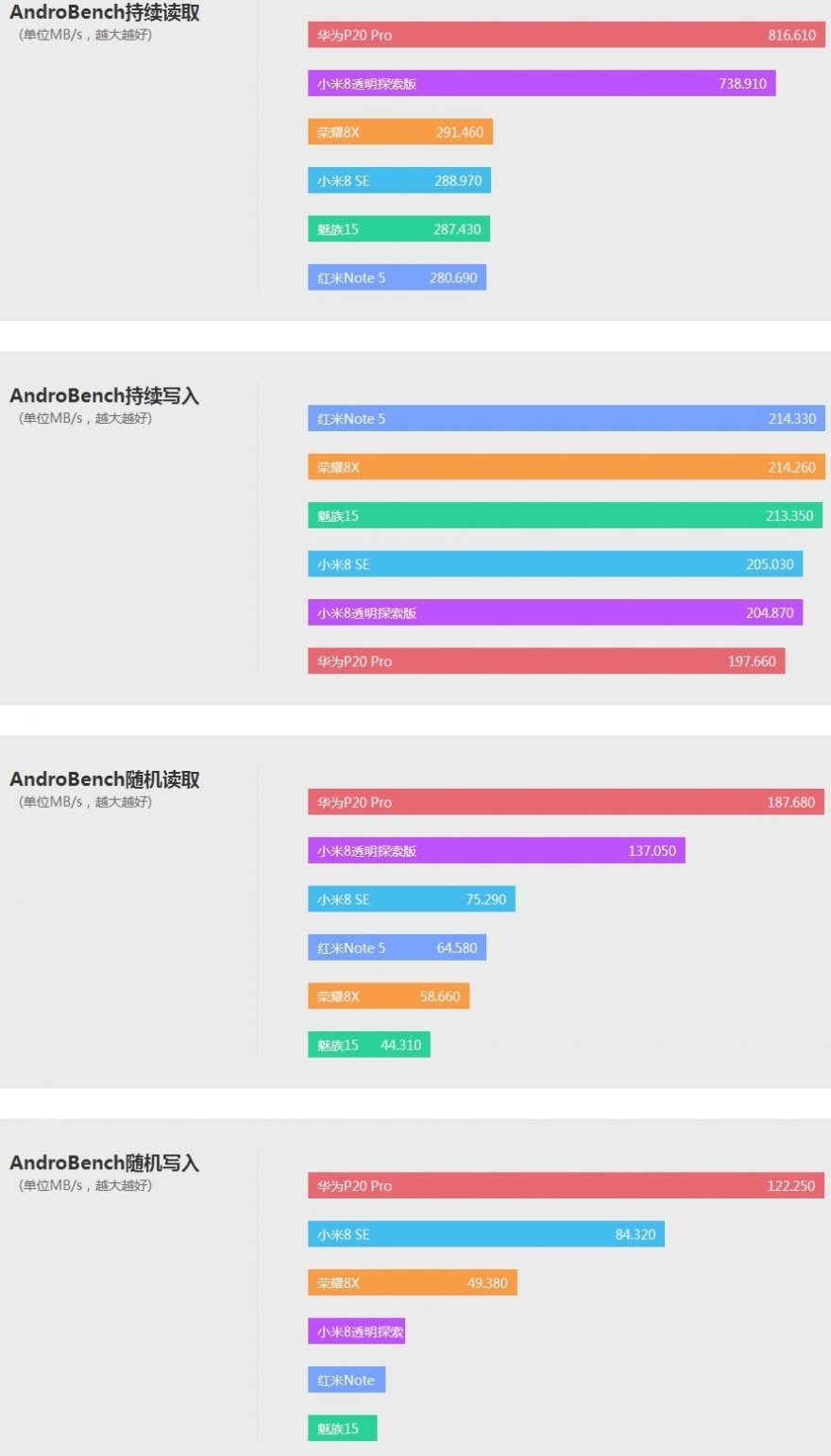 华为性价比机皇，麒麟710+全面屏，荣耀8X详细体验评测！