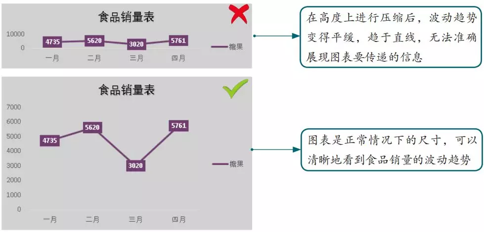 Excel----图表要这样做，才能让领导更好的读懂它