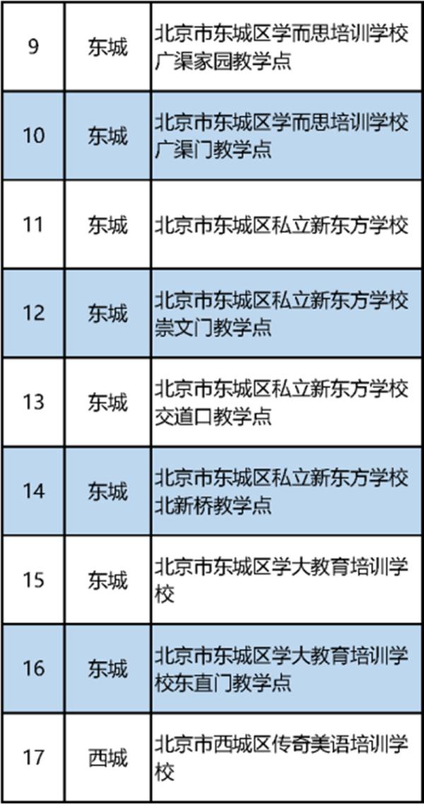 最新！北京市教委公布首批152家义务教育阶段学科类校外培训机构“白名单”