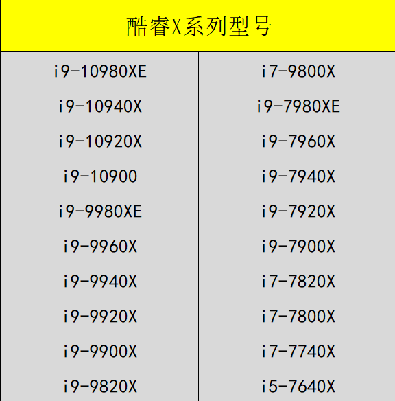 傻傻分不清英特尔酷睿型号咋办？带你轻松识别i3 i5 i7不求人