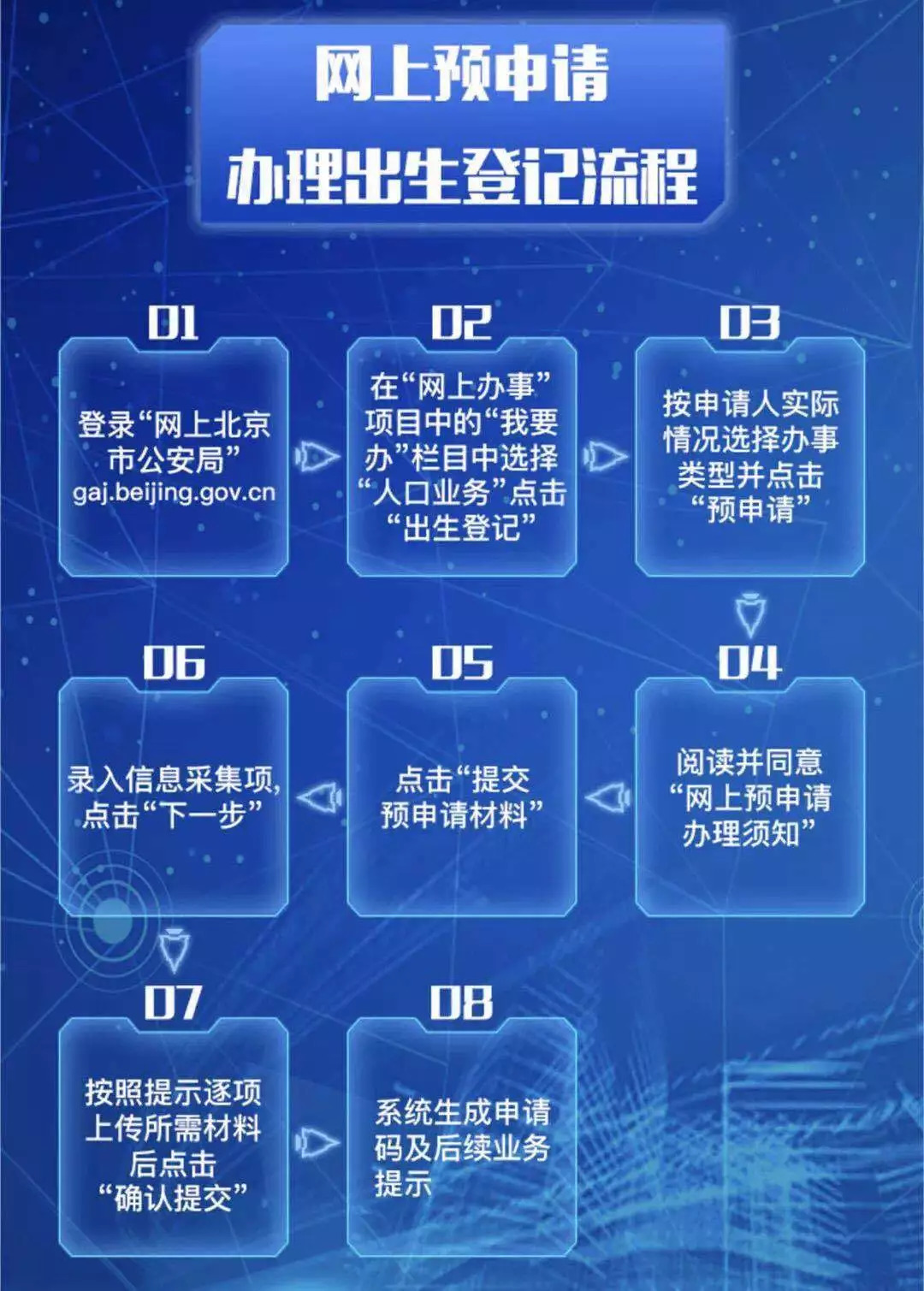 今起能在网上办理护照、身份证啦！“网上北京市公安局”服务平台上线试运行