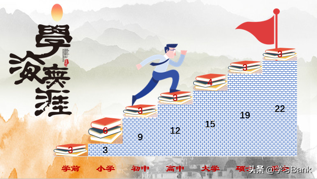 如何应用PPT制作求学的阶梯，PPT柱状图表的应用案例