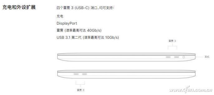 苹果为啥只认雷电3？一文看懂各种USB接口标准