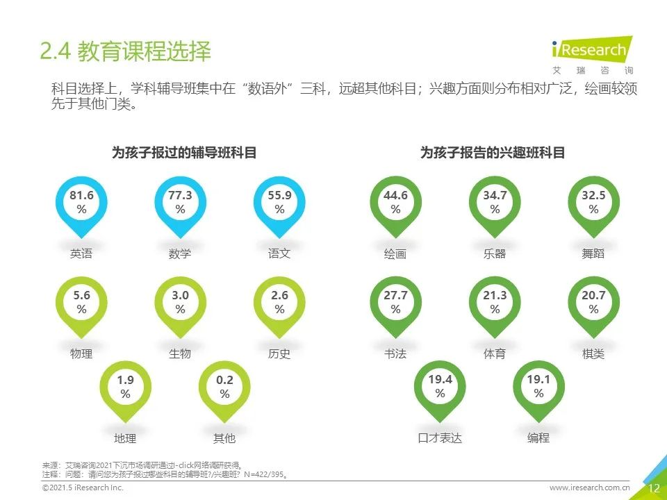 2021年下沉市场专题研究报告—K12教育篇